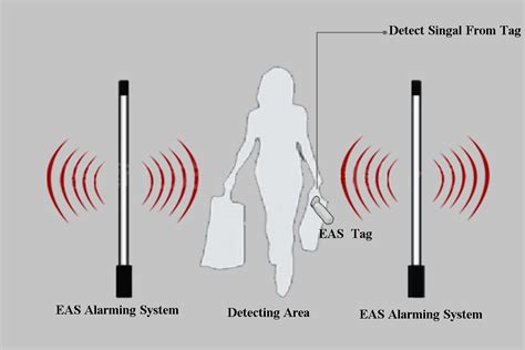 how do rf security tags work|magnetic security tags retail.